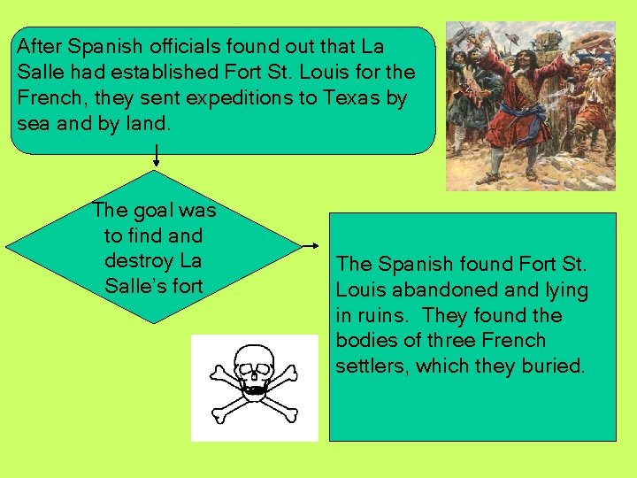 After Spanish officials found out that La Salle had established Fort St. Louis for After Spanish officials found out that La Salle had established Fort St. Louis for