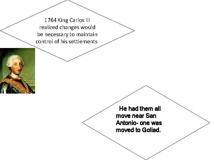 1764 King Carlos III realized changes would be necessary to maintain control of his 1764 King Carlos III realized changes would be necessary to maintain control of his