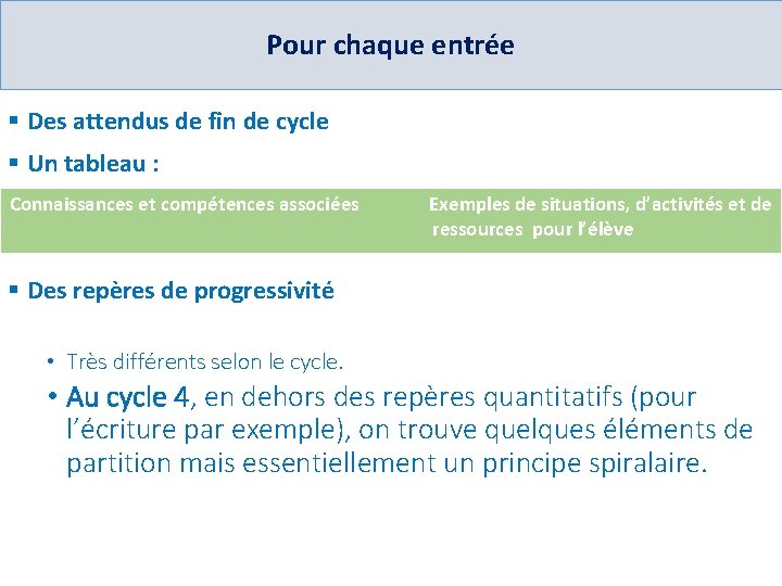 Pour chaque entrée § Des attendus de fin de cycle § Un tableau :