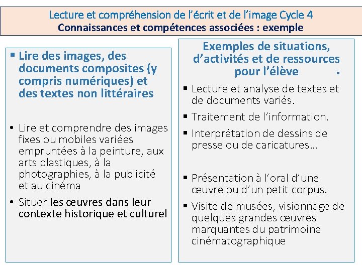 Lecture et compréhension de l’écrit et de l’image Cycle 4 Connaissances et compétences associées