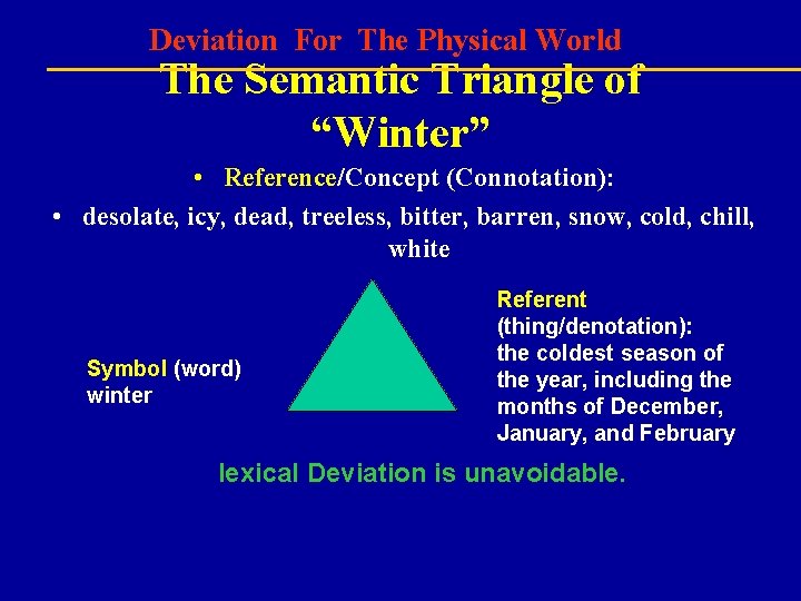 Deviation For The Physical World The Semantic Triangle of “Winter” • Reference/Concept (Connotation): •