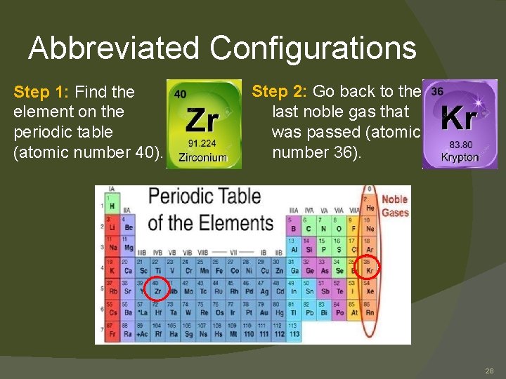 Abbreviated Configurations Step 1: Find the element on the periodic table (atomic number 40).