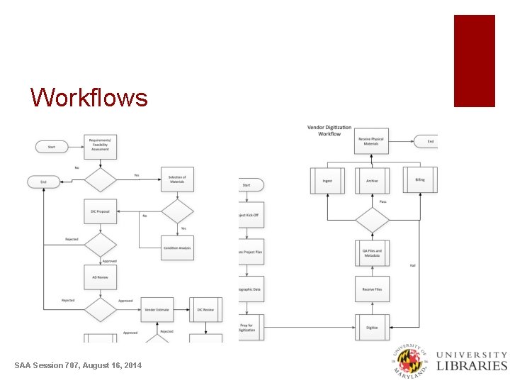 Workflows SAA Session 707, August 16, 2014 