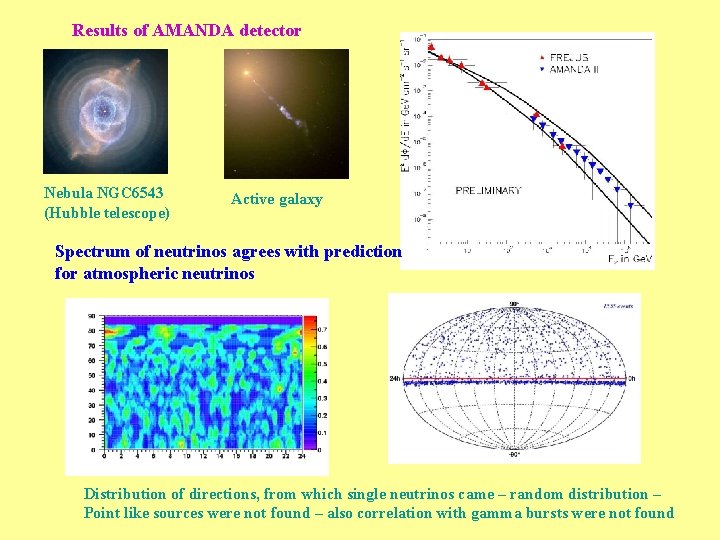 Results of AMANDA detector Nebula NGC 6543 (Hubble telescope) Active galaxy Spectrum of neutrinos