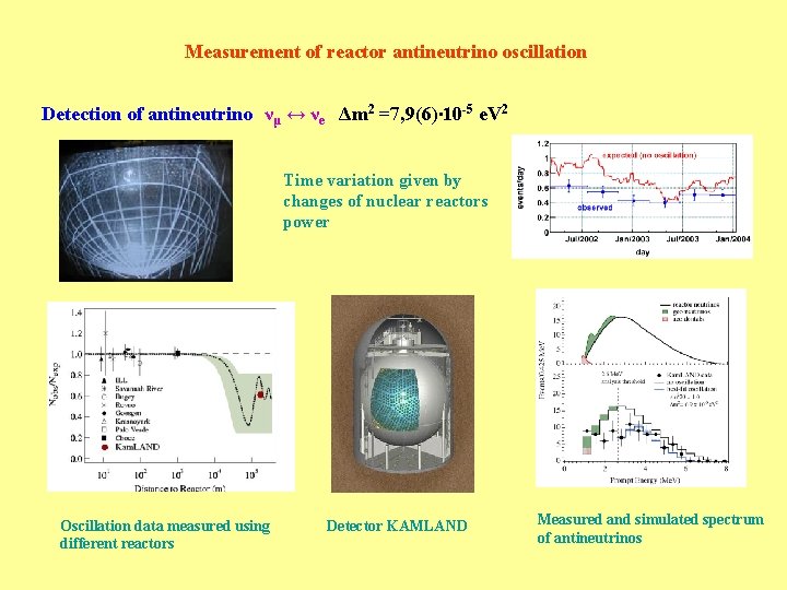 Measurement of reactor antineutrino oscillation Detection of antineutrino νμ ↔ νe Δm 2 =7,