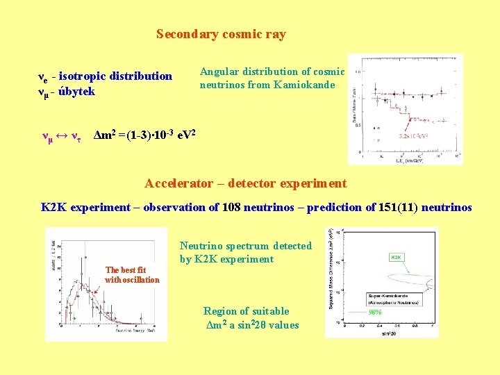 Secondary cosmic ray Angular distribution of cosmic neutrinos from Kamiokande νe - isotropic distribution