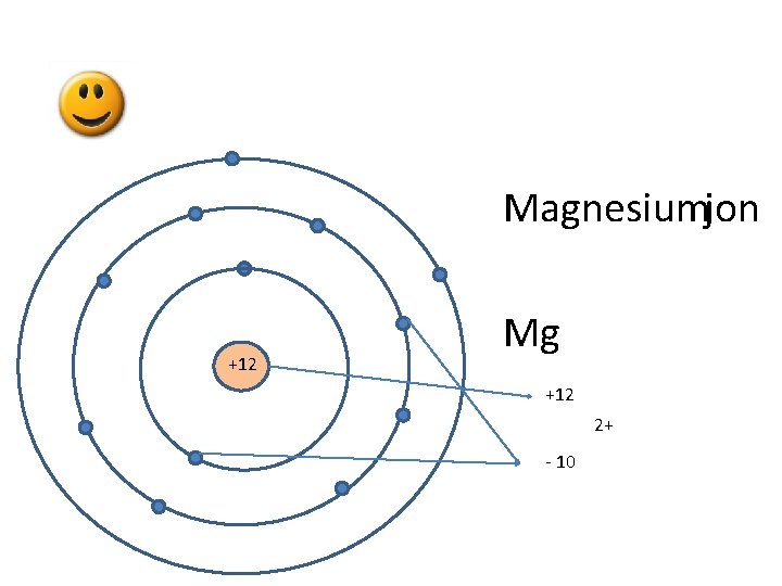 Magnesiumjon +12 Mg +12 2+ - 10 