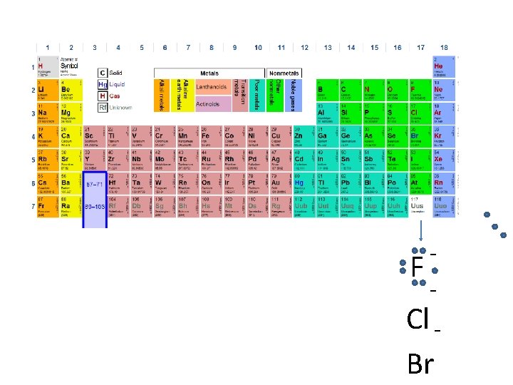 F - Cl Br 
