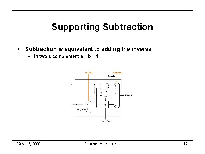 Supporting Subtraction • Subtraction is equivalent to adding the inverse – In two’s complement