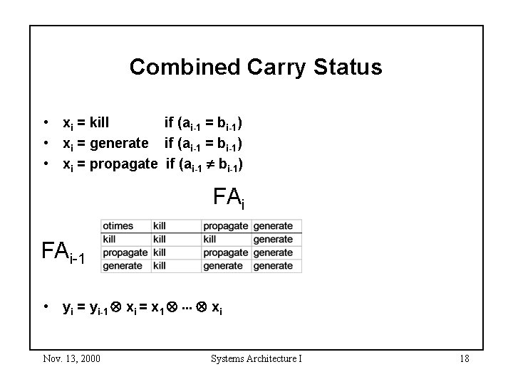 Combined Carry Status • xi = kill if (ai-1 = bi-1) • xi =