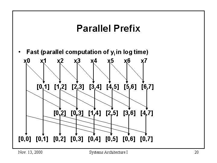 Parallel Prefix • Fast (parallel computation of yi in log time) x 0 x