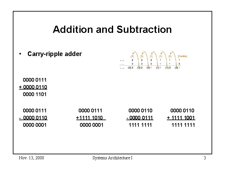 Addition and Subtraction • Carry-ripple adder 0000 0111 + 0000 0110 0000 1101 0000