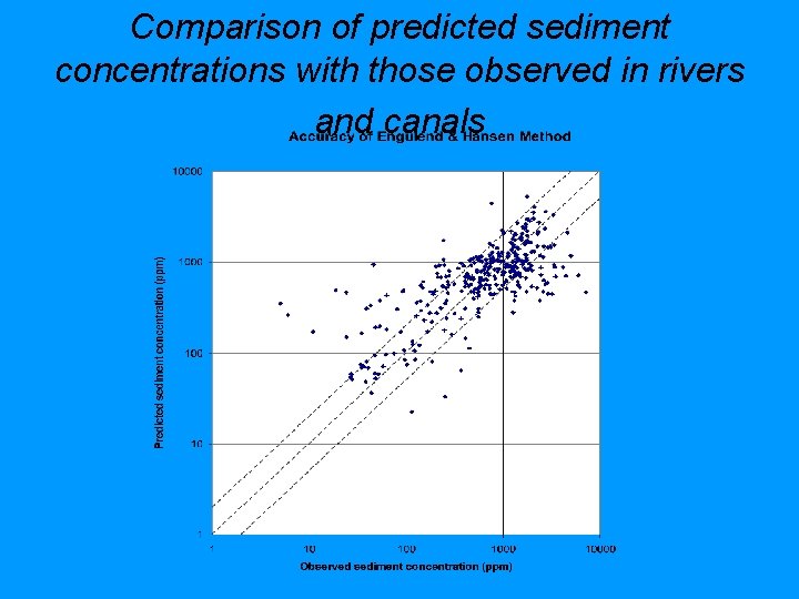 Comparison of predicted sediment concentrations with those observed in rivers and canals 