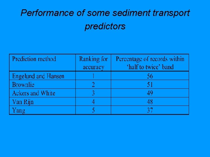 Performance of some sediment transport predictors 