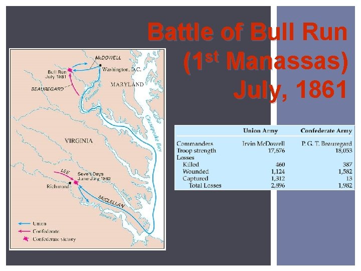 Battle of Bull Run st (1 Manassas) July, 1861 