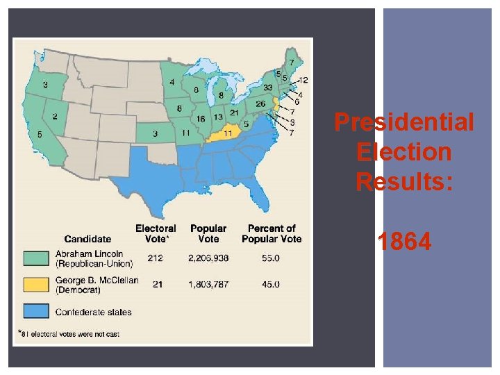 Presidential Election Results: 1864 