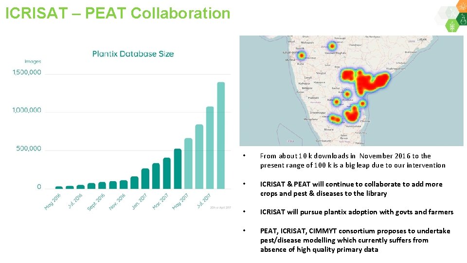 ICRISAT – PEAT Collaboration • From about 10 k downloads in November 2016 to