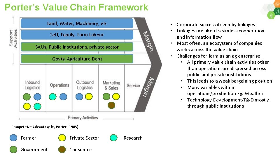 Porter’s Value Chain Framework Land, Water, Machinery, etc • Corporate success driven by linkages