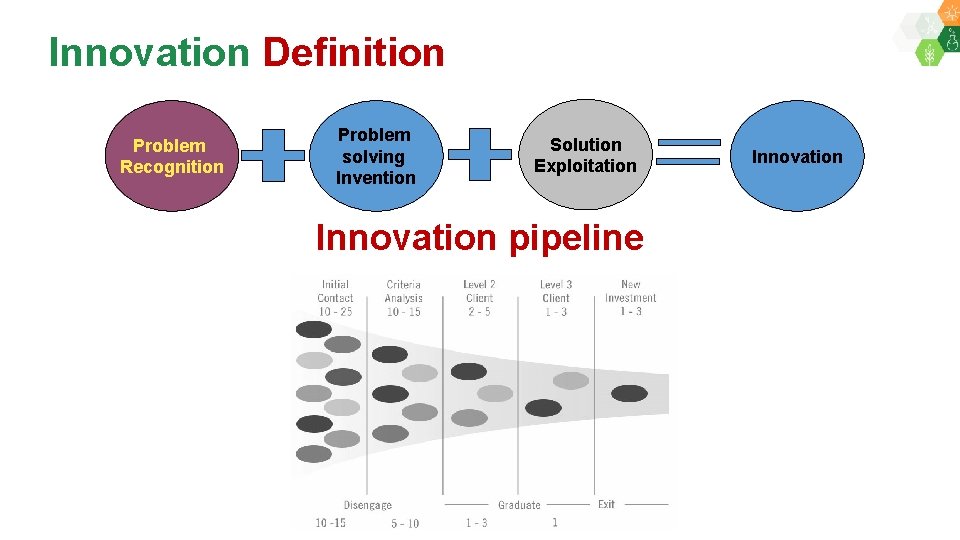 Innovation Definition Problem Recognition Problem solving Invention Solution Exploitation Innovation pipeline Innovation 