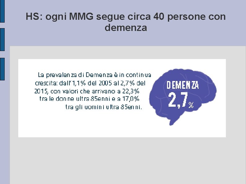 HS: ogni MMG segue circa 40 persone con demenza 