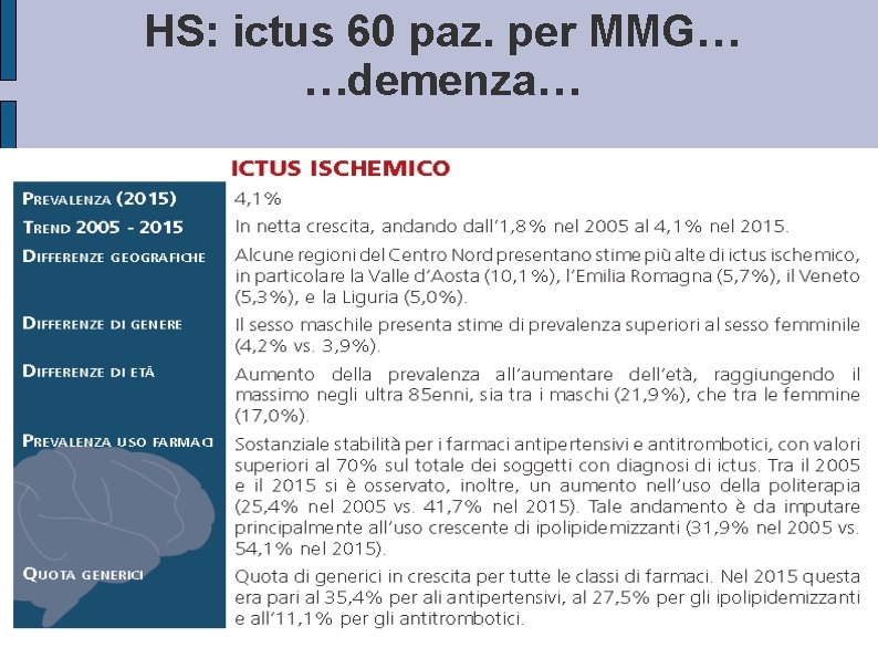 HS: ictus 60 paz. per MMG… …demenza… 