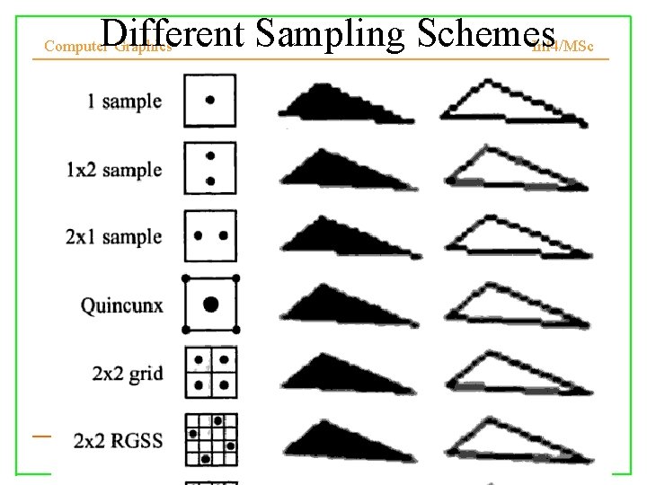 Different Sampling Schemes Inf 4/MSc Computer Graphics 