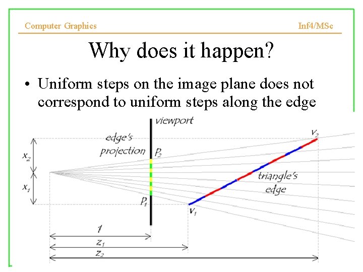 Computer Graphics Inf 4/MSc Why does it happen? • Uniform steps on the image
