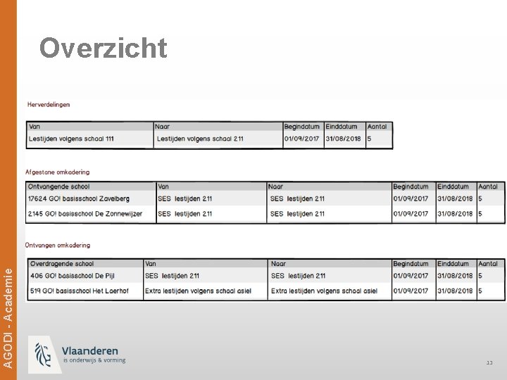 Ag. ODi -- Academie AGODI Academie Overzicht 13 