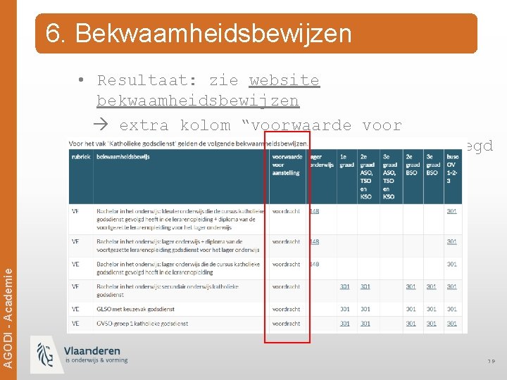 6. Bekwaamheidsbewijzen AGODI - Academie • Resultaat: zie website bekwaamheidsbewijzen extra kolom “voorwaarde voor