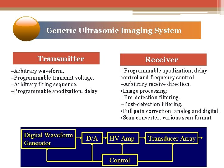 Generic Ultrasonic Imaging System Transmitter –Arbitrary waveform. –Programmable transmit voltage. –Arbitrary firing sequence. –Programmable
