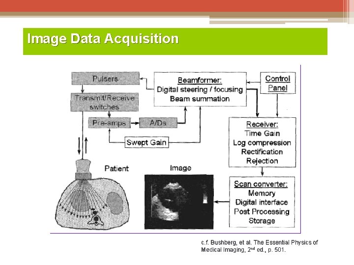 Image Data Acquisition c. f. Bushberg, et al. The Essential Physics of Medical Imaging,