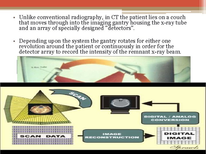  • Unlike conventional radiography, in CT the patient lies on a couch that