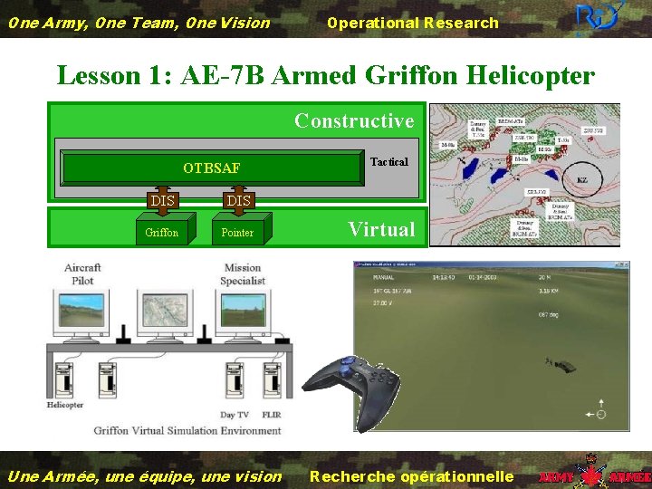 One Army, One Team, One Vision Operational Research Lesson 1: AE-7 B Armed Griffon