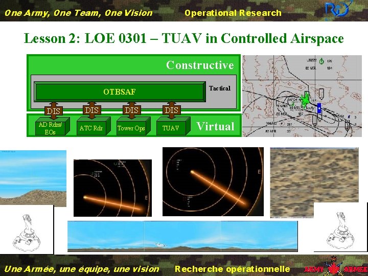 One Army, One Team, One Vision Operational Research Lesson 2: LOE 0301 – TUAV