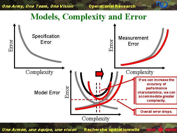 One Army, One Team, One Vision Operational Research Specification Error Models, Complexity and Error