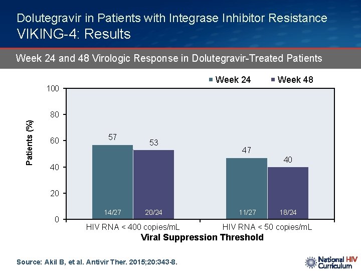 Dolutegravir in Patients with Integrase Inhibitor Resistance VIKING-4: Results Week 24 and 48 Virologic