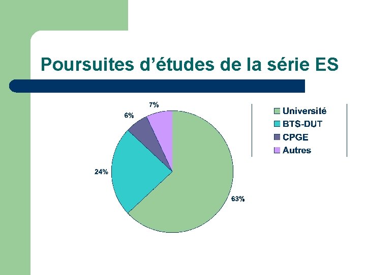 Poursuites d’études de la série ES 