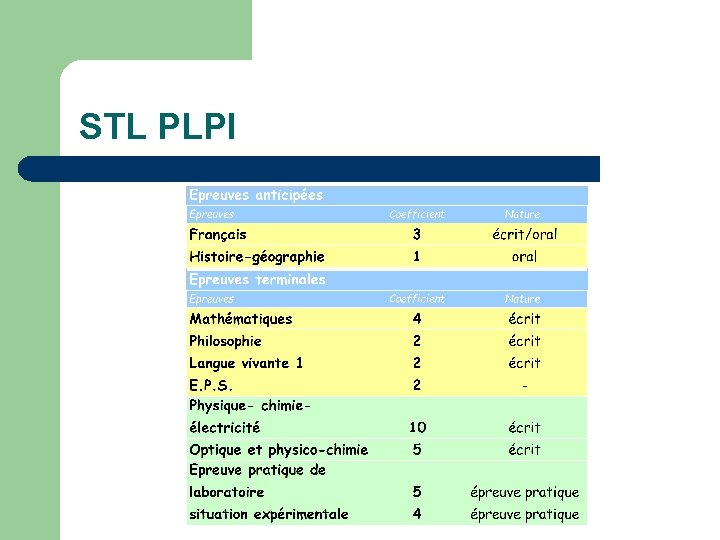 STL PLPI 