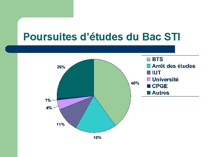 Poursuites d’études du Bac STI 