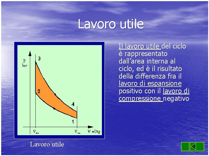 Lavoro utile Il lavoro utile del ciclo è rappresentato dall’area interna al ciclo, ed