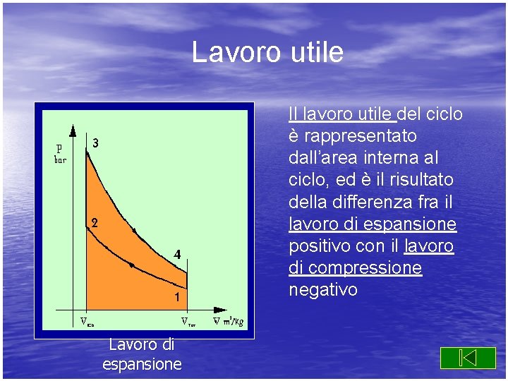 Lavoro utile Il lavoro utile del ciclo è rappresentato dall’area interna al ciclo, ed