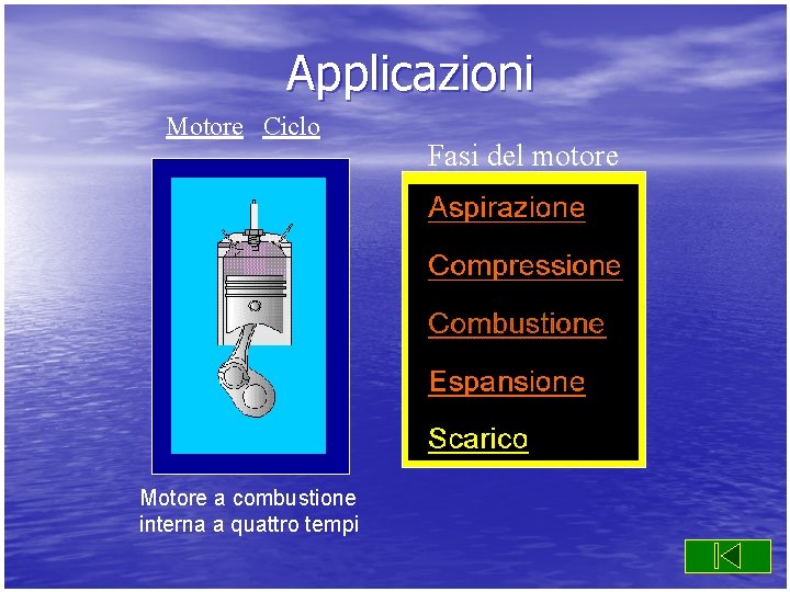 Applicazioni Motore Ciclo Motore a combustione interna a quattro tempi Fasi del motore 