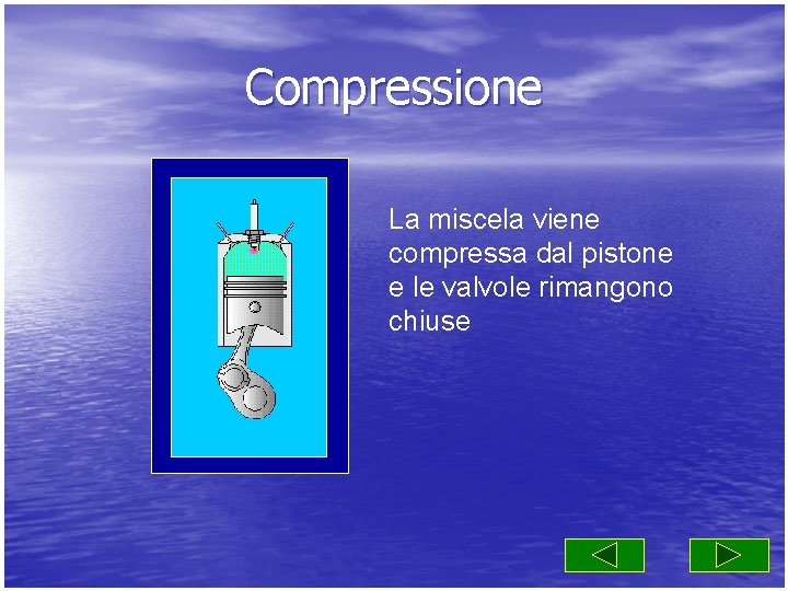 Compressione La miscela viene compressa dal pistone e le valvole rimangono chiuse 