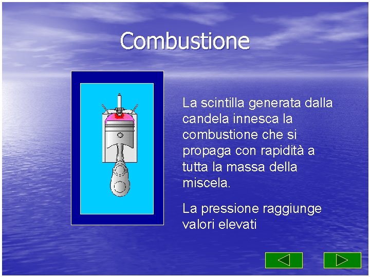 Combustione La scintilla generata dalla candela innesca la combustione che si propaga con rapidità