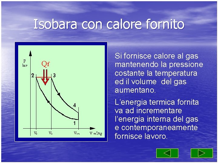Isobara con calore fornito Si fornisce calore al gas mantenendo la pressione costante la