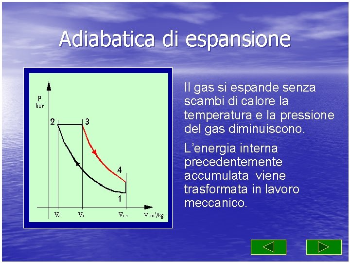 Adiabatica di espansione Il gas si espande senza scambi di calore la temperatura e