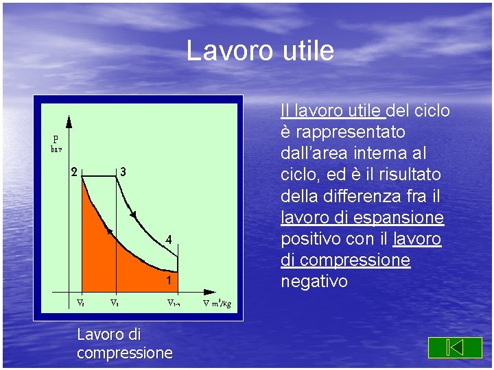 Lavoro utile Il lavoro utile del ciclo è rappresentato dall’area interna al ciclo, ed