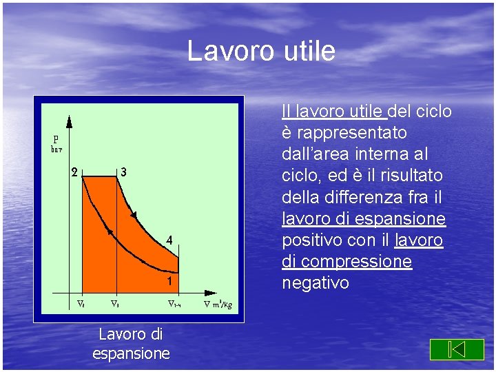 Lavoro utile Il lavoro utile del ciclo è rappresentato dall’area interna al ciclo, ed