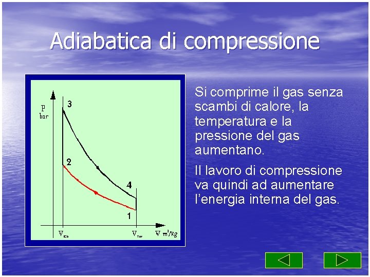 Adiabatica di compressione Si comprime il gas senza scambi di calore, la temperatura e