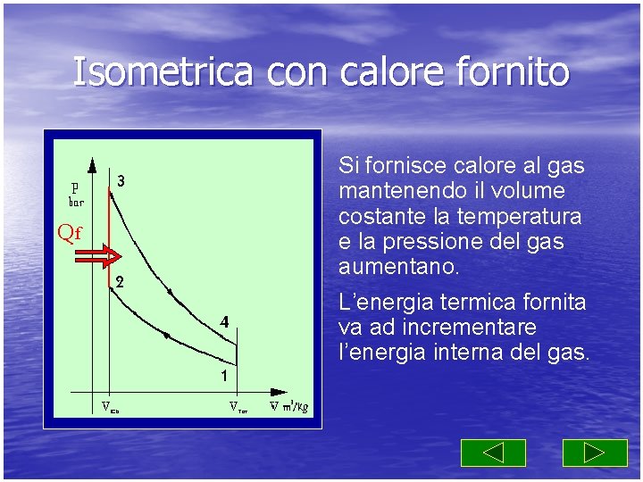 Isometrica con calore fornito Si fornisce calore al gas mantenendo il volume costante la